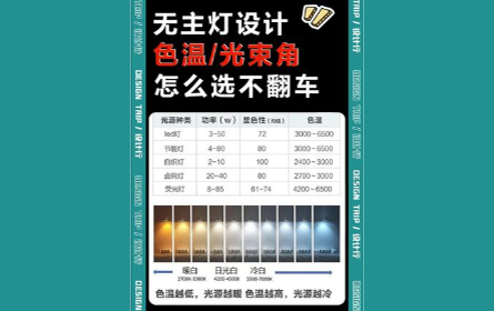 无主灯设计光束角/色温怎么选？