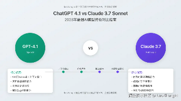 2025最全GPT-4.1 vs Claude 3.7对比指南：AI编程王者之争深度评测