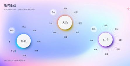 百度文心歌词生成器